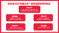校友会2025中国大学机械类专业排名沉庆工