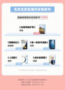 抖音电商2024图书消费数据：平均每天售出