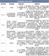 2025年中国工程机械行业分类、相关政策及发卖额